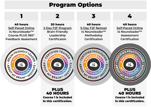 What is the difference between our programs?