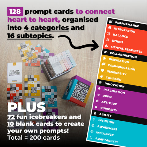 Heart 2 Heart Conversations: The i4 Neuroleader™ Prompt Cards